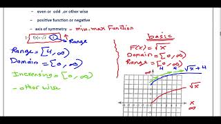 Famous Example how to find domain ,range, even, increasing function /easy/fast /Q1/Eng rabaa farrag Net Worth