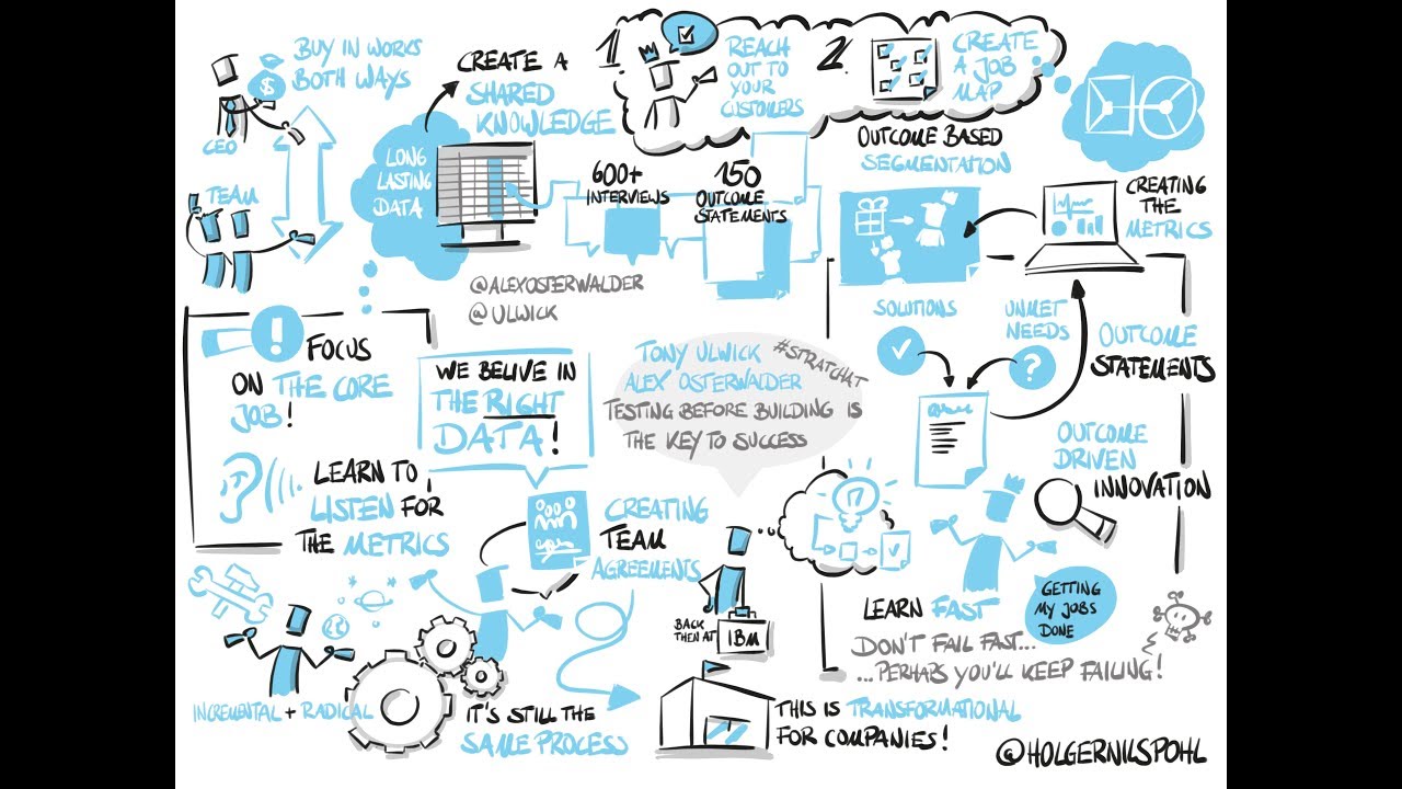 Strategyzer Webinar: Testing Before Building Is The Key To Success