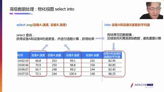 Apache Iotdb Timeseries Database For Industrial Internet Of Things