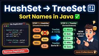 How to Sort Names in Java | HashSet + TreeSet Explained