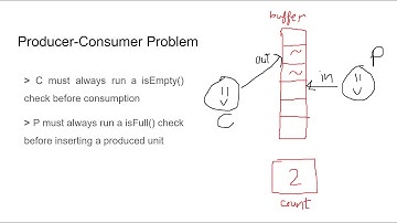 [UR] Operating Systems Sessional-II Prep Guide, Spring 2025 FAST NUCES LHR