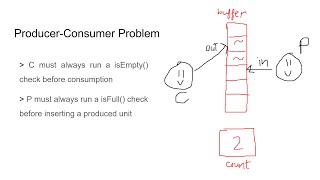 [UR] Operating Systems Sessional-II Prep Guide, Spring 2025 FAST NUCES LHR