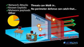 Adavanced Malware Detection and why you need it.