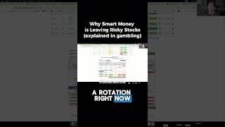 why smart money is leaving risky stocks - Explained in gambling
