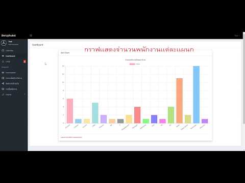 ระบบ เก็บข้อมูลพนักงาน (PHP&MySQL&Codeigniter)