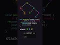 Postorder Tree Traversal