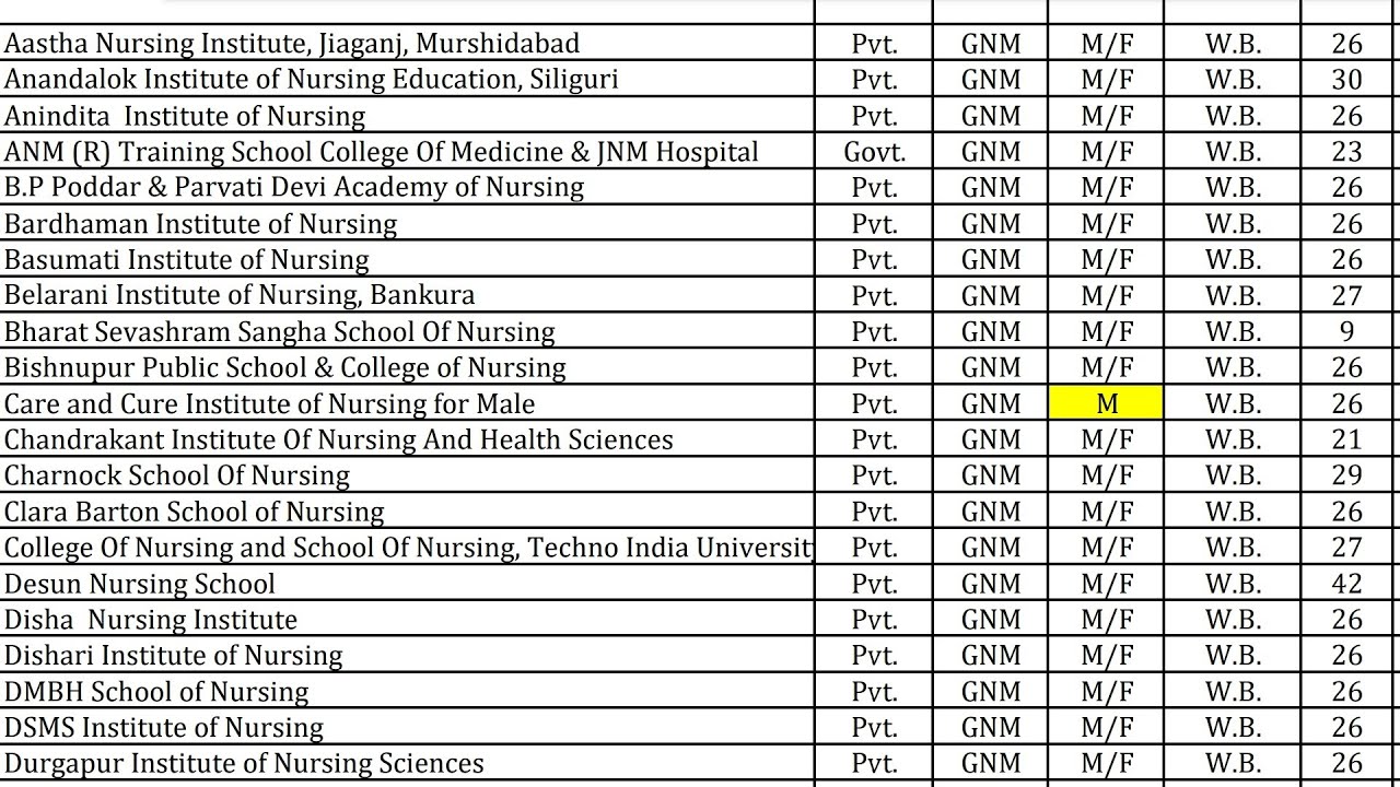 Anm Gnm NEW SEAT MATRIX released 2021