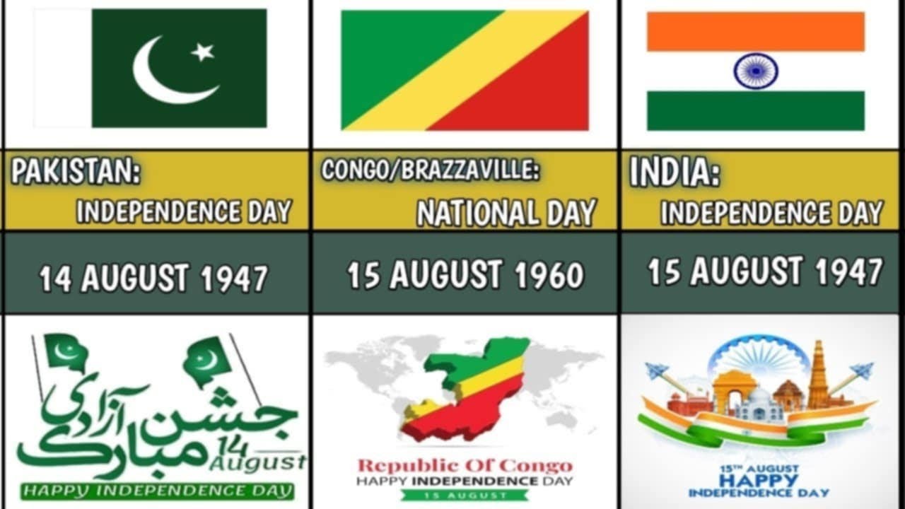 National Days of the All World Countries | Part 2 | Informative World Data Collection