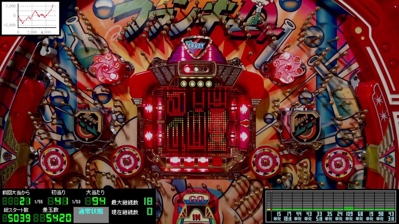 天使よ来たれ！】パチンコライブ配信 マルホン ファンキードクター