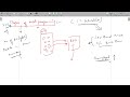 Cpu Scheduling|| FIFO || SJF|| PRIORITY|| RR