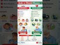 Acute Vs Chronic disease😱#acute #chronic #facts #medico #médico #medicaleducation #health #education