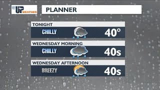 Famous My UP Weather: Rain showers, chilly temperatures, and wind for the U.P. through Wednesday (October Wealth