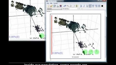 TIMi 7: Multivariate Segmentation Engine (Part 2/2)