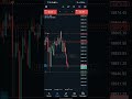 How to trade Market maker sell model in Amharic #forextrading