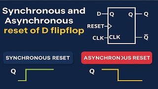 Synchronous and Asynchronous reset of D flipflop