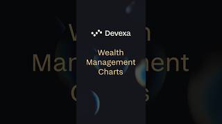 Devexa's Wealth Management Charts Functionality
