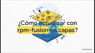 Actualizar a Fedora 44 Silverblue