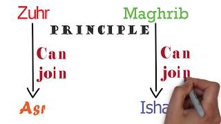 Until what time does Maghrib time extend to?