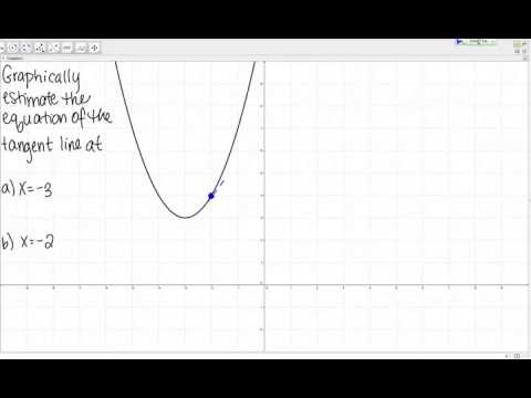 Video: Paano Makahanap Ng Equation Ng Isang Tangent Line Sa Isang Graph Ng Isang Pagpapaandar