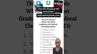 Best Law Schools For Getting Federal Clerkships