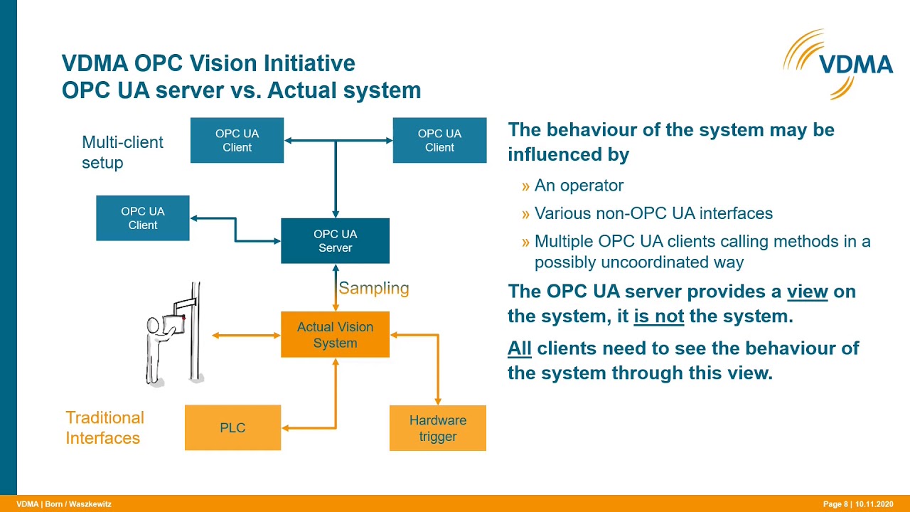 OPC UA for Machine Vision - YouTube