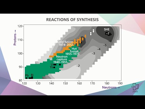 2.5 Синтез трансурановых элементов: от нептуния до 112-го элемента
