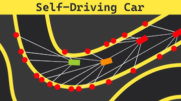 Self Driving Car with Neural Network