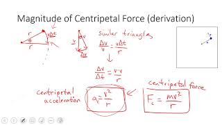 Uniform Circular Motion Concepts: Equations & Examples