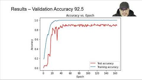 IBM Coursera Advanced Data Science Capstone – George Pinto