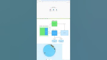 OpenAI ChatKit: bouw aangepaste AI-chatbots zonder code | Volledige analyse + demogids