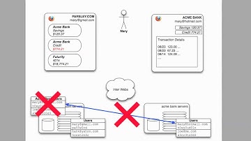 OAuth 2.0 - Part 1