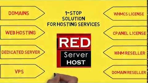 Cheap Linux Hosting Solutions Only @RedserverHost| Best Web Hosting 2019| Cheap Web Hosting 2019|R2H