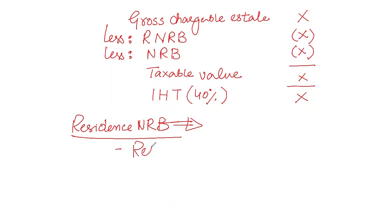 IHT Part 4 - YouTube
