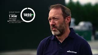 Biocore Environmental