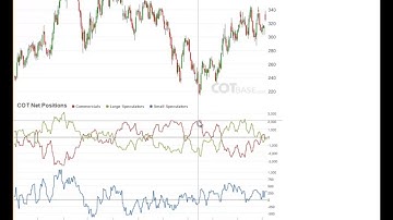 Weekly Commitments of Traders Review - COT Report 3/2017 - COTbase.com