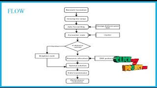 Famous Energy Efficiency Maximization in Mobile Wireless Energy Harvesting Sensor Networks - ClickMyProject Wealth