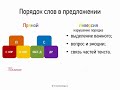 Порядок слов в предложении (8 класс, видеоурок-презентация)