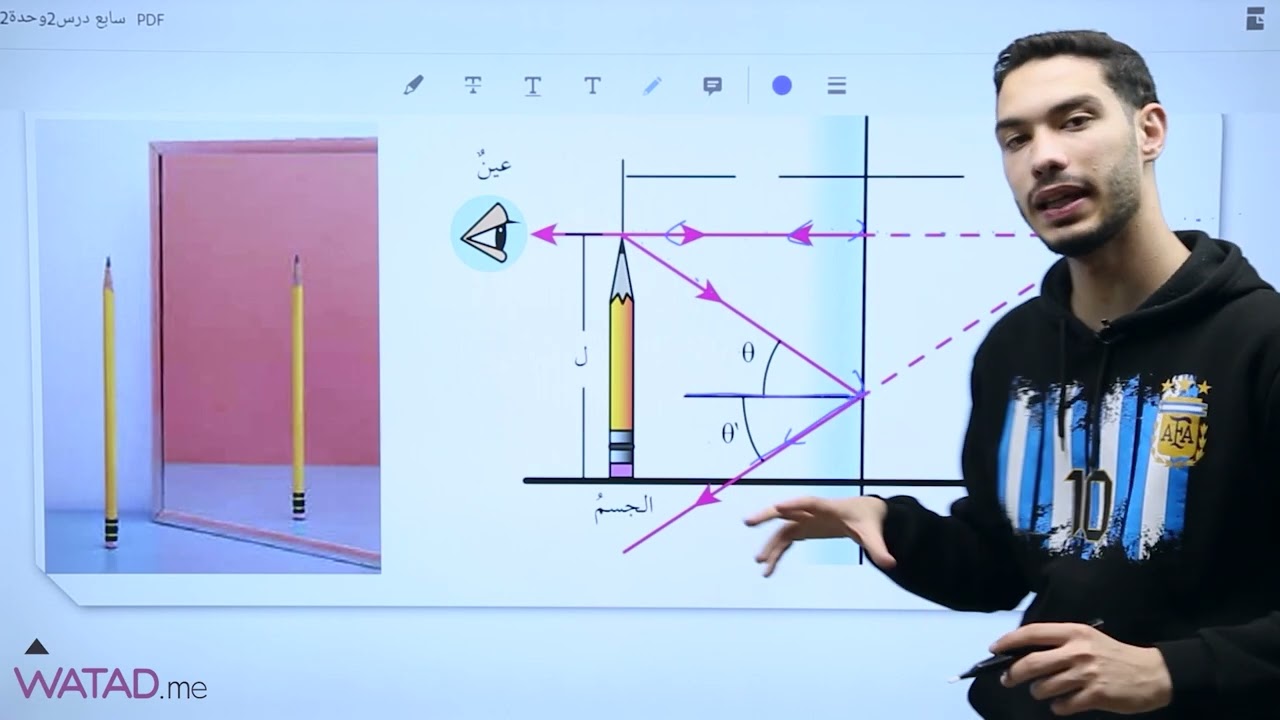 درس تطبيقات على انعكاس الضوء لمادة العلوم الصف السابع الأستاذ : اسامة أبو عوض