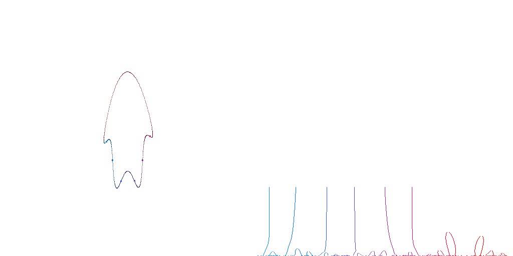 Contour Scale Space (CSS) representation - MPEG-7 Contour Shape Descriptor