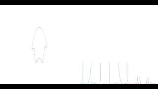 Contour Scale Space (CSS) representation - MPEG-7 Contour Shape Descriptor