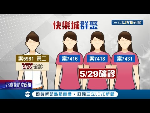 基隆小姑娘快樂城小吃店新增7名確診 群聚案獨立專案查疫調 林右昌:持續調查中｜記者 林俊華 侯彩紅｜【LIVE大現場】20210529｜三立新聞台