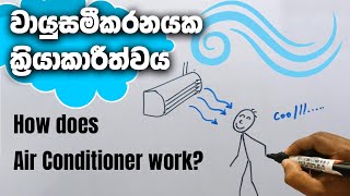 වායුසමීකරනයක ක්‍රියාකාරිත්වය | How does air conditioner work | technology sinhala