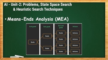 2.16 - Means-Ends Analysis (MEA) - AI