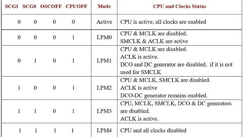 MSP430 LOW POWER MODES