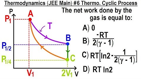 JEE Main Physics Thermodynamics #6 Thermodynamic Cyclic Process