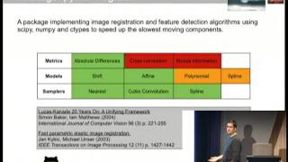 Weather field warping using Python. - Dr. Nathan Faggian