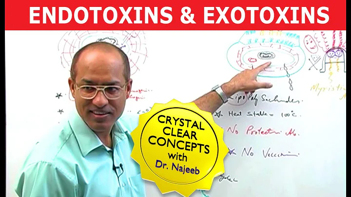 Endotoxins and Exotoxins