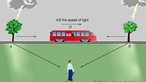 Simultanity in events well explained || Special theory of relativity.