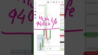 Bank Nifty near life time' High ... break or make ? #shortvideo #viral #bse #shortvideo