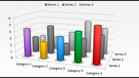 الرسوم البيانية التفاعلية في اكسل